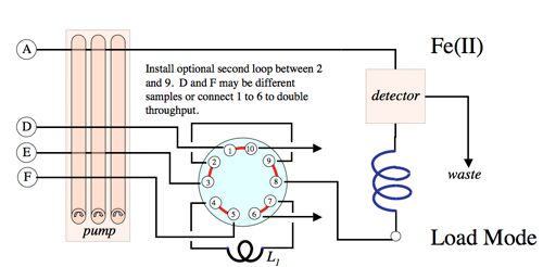 Fe(II) Diagram